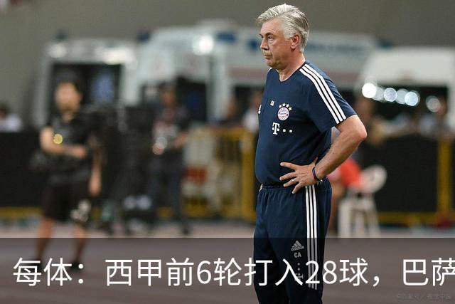 每体：西甲前6轮打入28球，巴萨正挑战11/12赛季穆氏皇马进球纪录